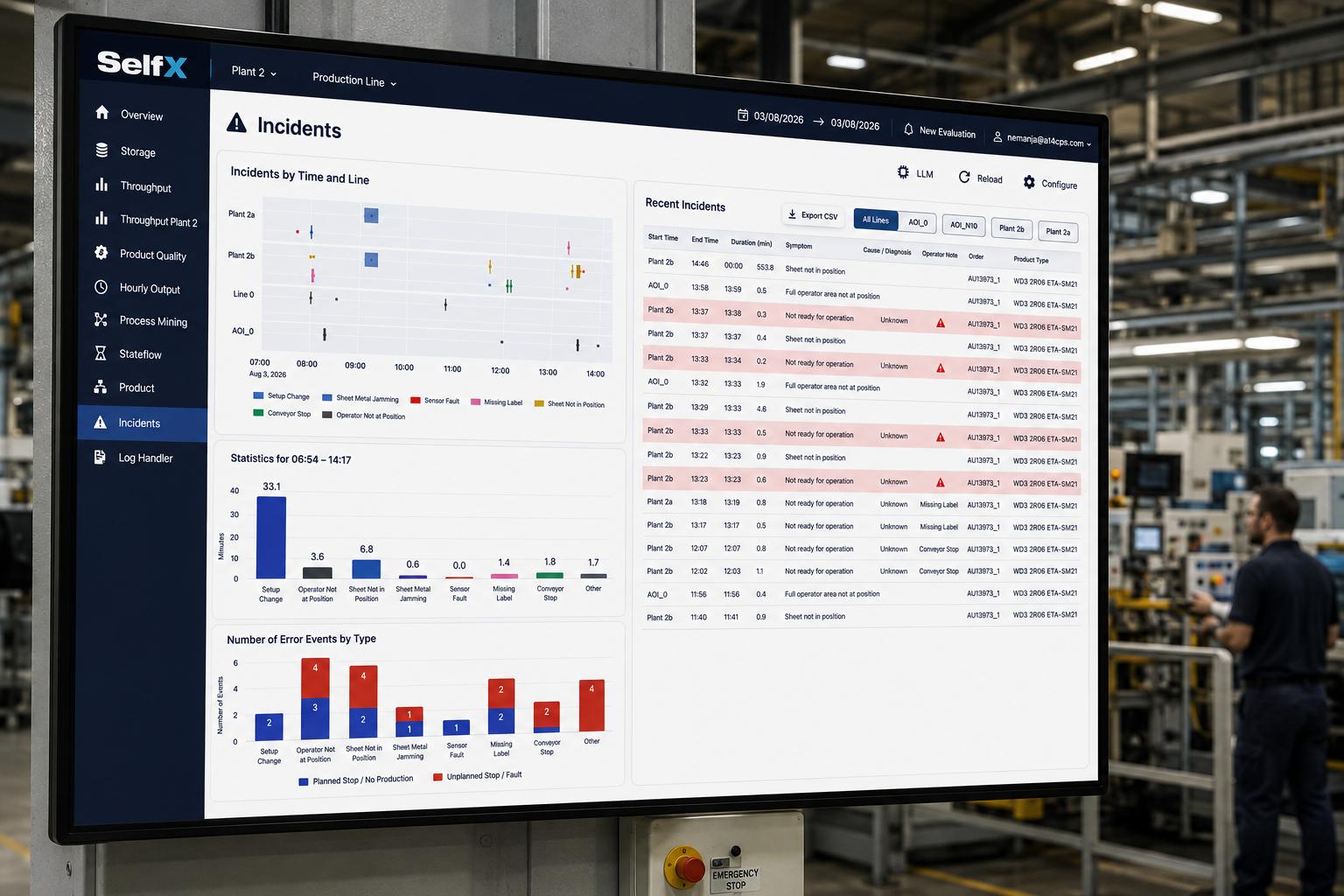 Predictive Maintenance dashboard