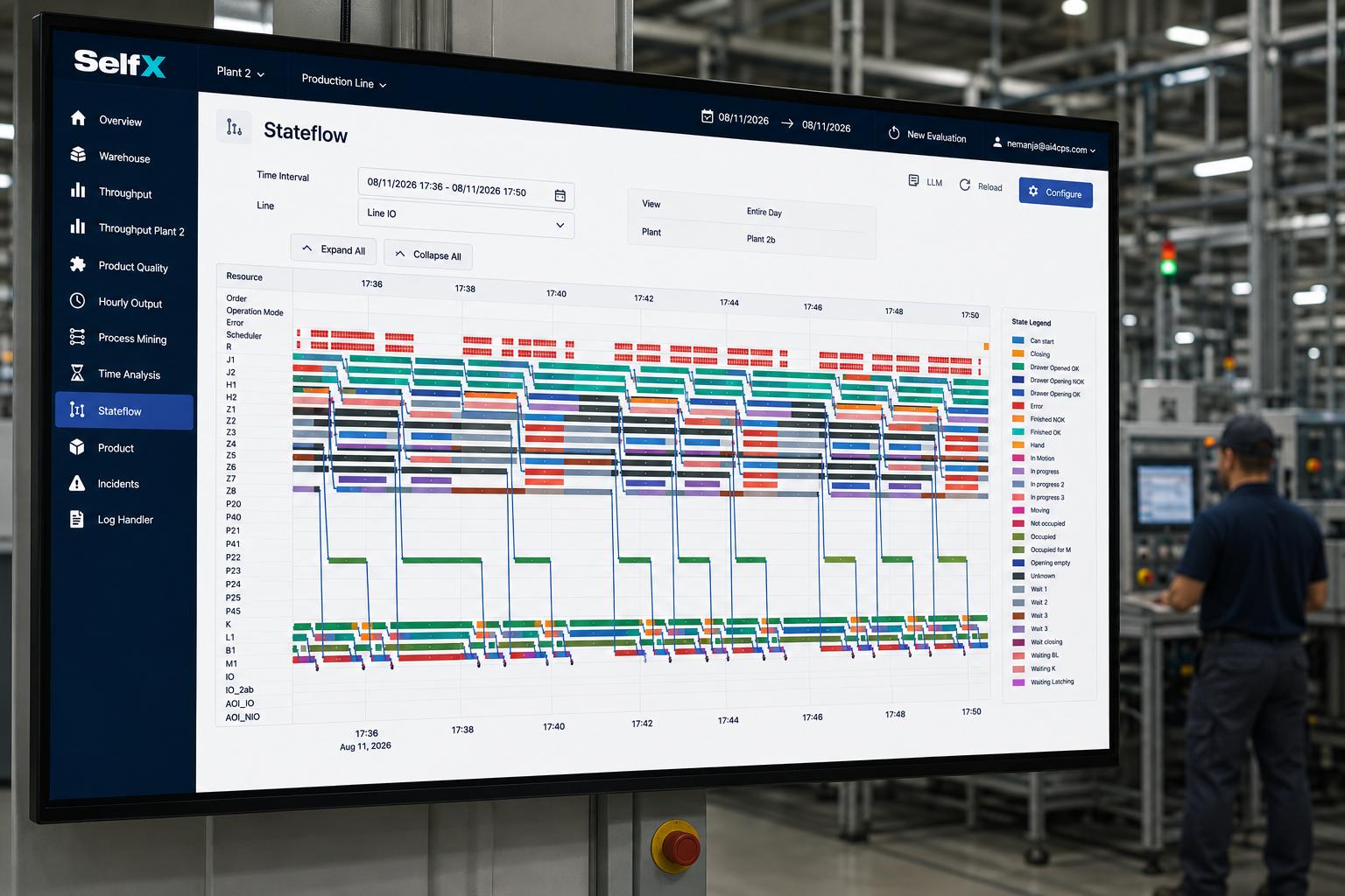 Production Scheduling dashboard